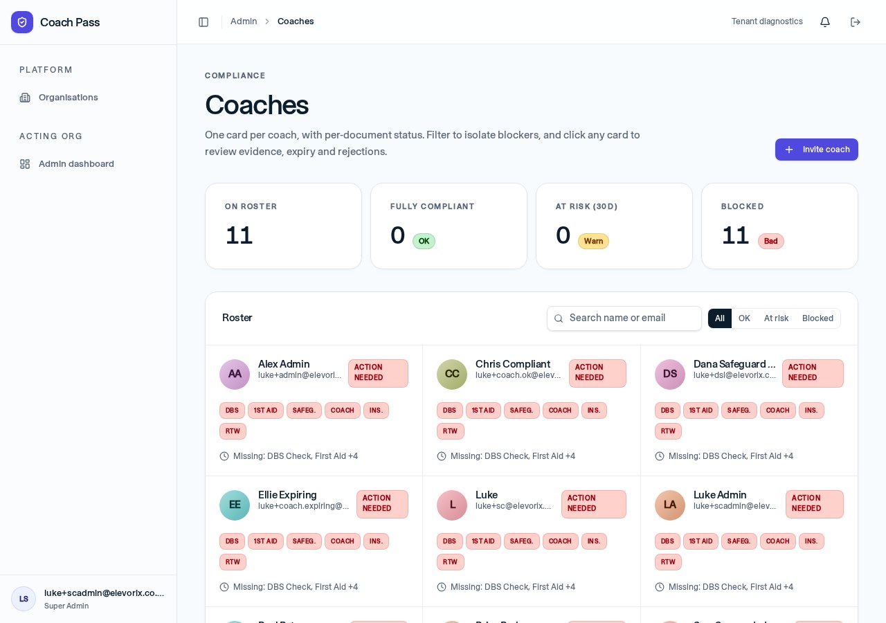 Compliance tracking