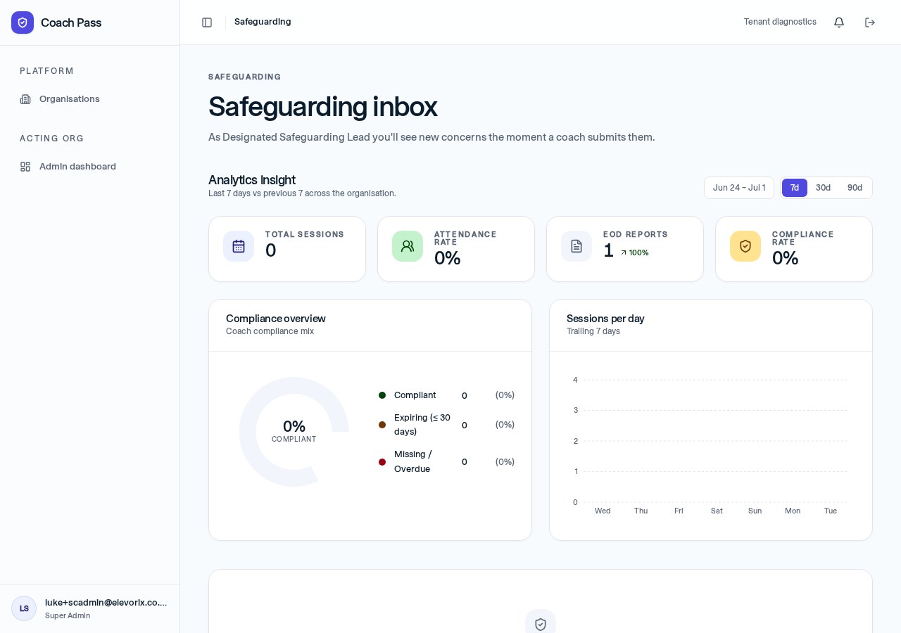 Safeguarding